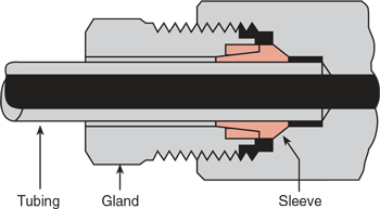 Taper Lock Size Chart