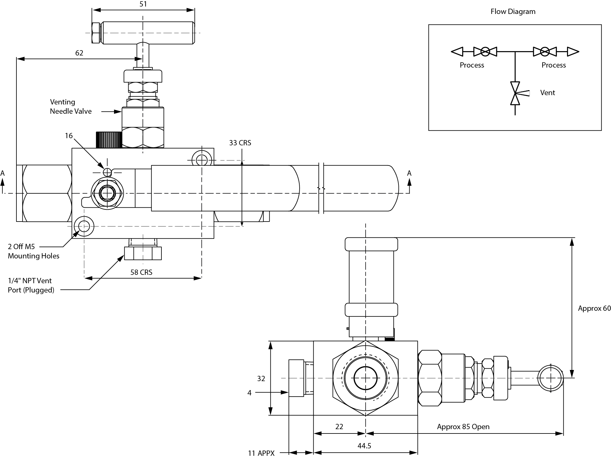 Crs Gauge Chart