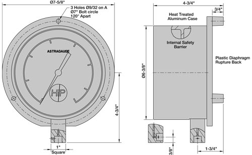 Astragauge