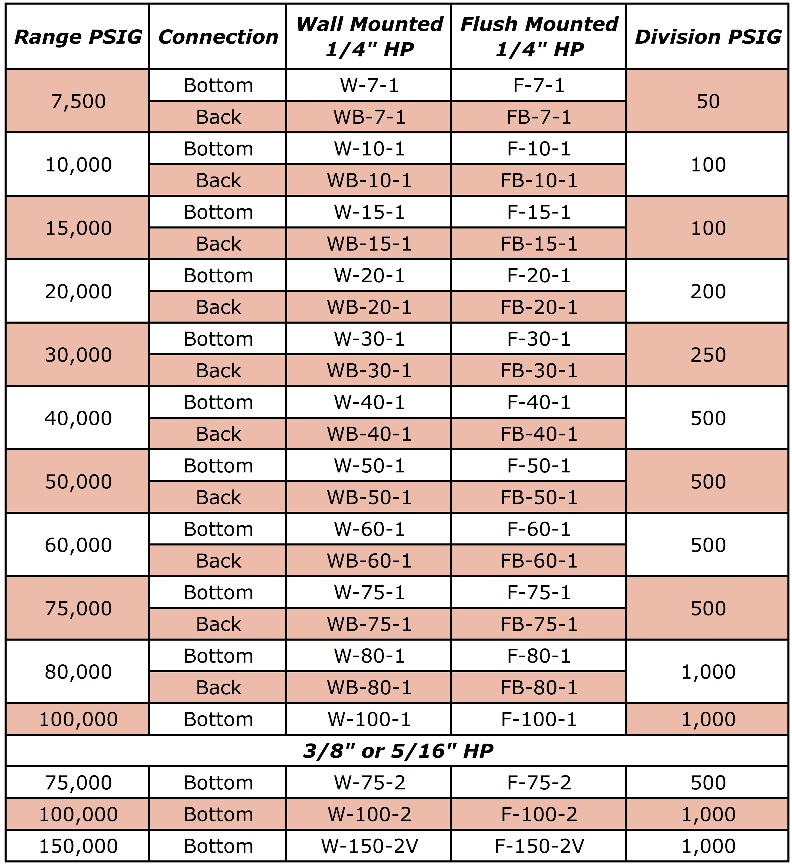 Pressure Conversion Chart Mpa To Psi