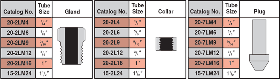 ID: 32: Connection Components:11:1:2