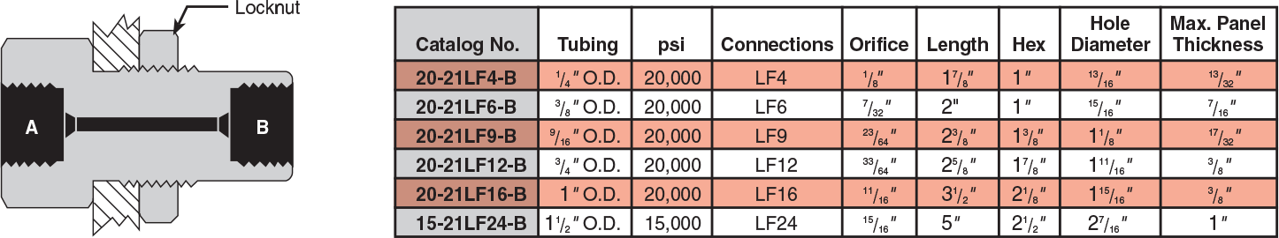 Bulkhead Couplings