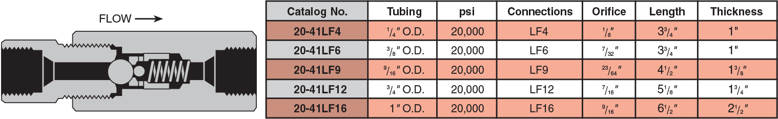 BALL CHECK VALVES