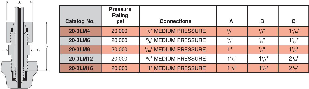 ID: 37: Medium Pressure Anti-Vibration Gland Assemblies:20:1:2