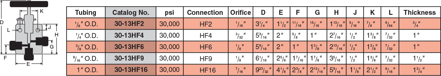 ID: 42: Three Way Valves/Two Pressure Connections:24:3:3