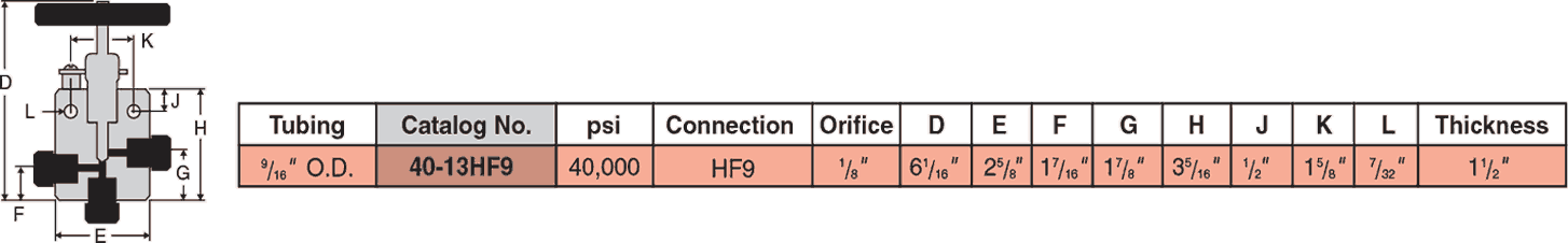 ID: 48: Three Way Valves/Two Pressure Connections:25:3:3