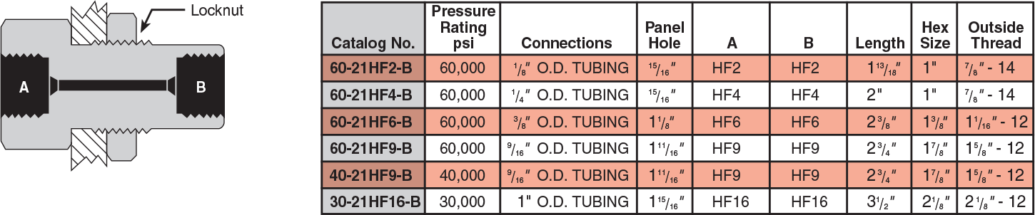 Bulkhead Size Chart