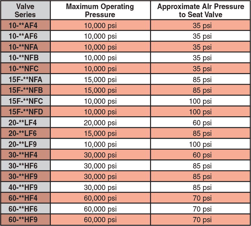 Valve Spring Pressure Chart