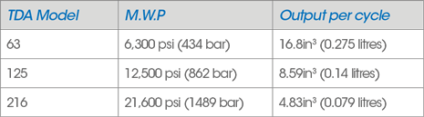 ID: 255:  :2port:1:0