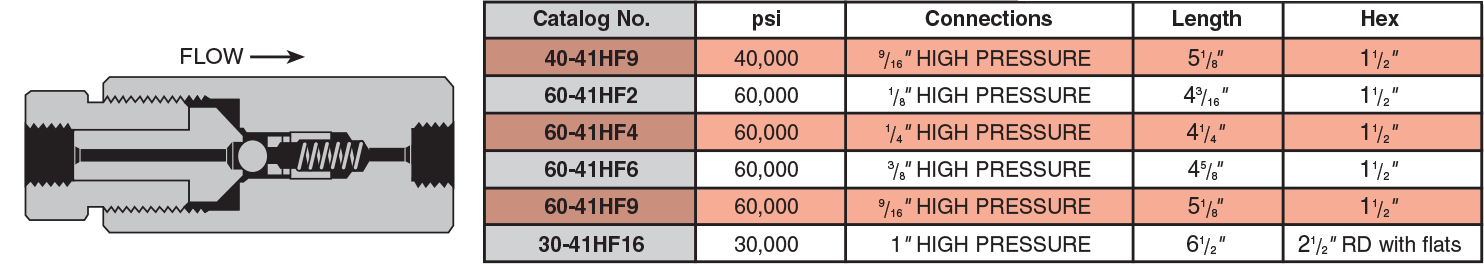 Ball Check Valves
