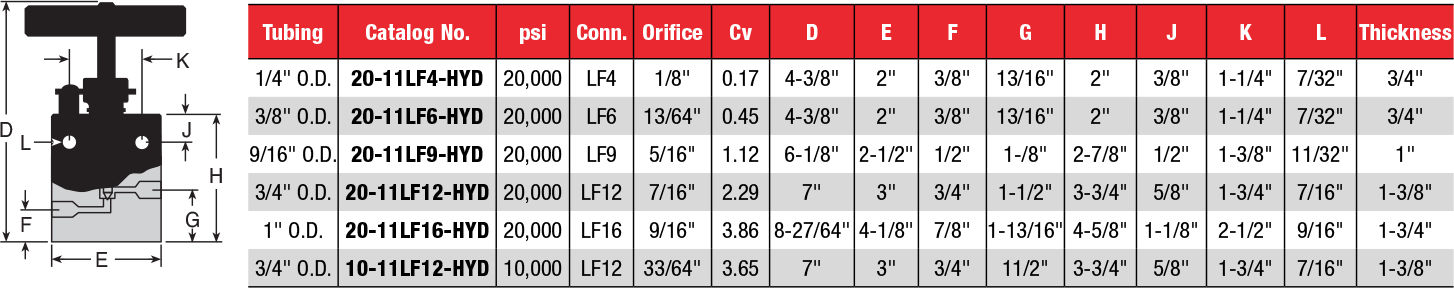ID: 406: Medium Pressure Valves20,000 psi Service - Two Way Straight Valves:338:1:12