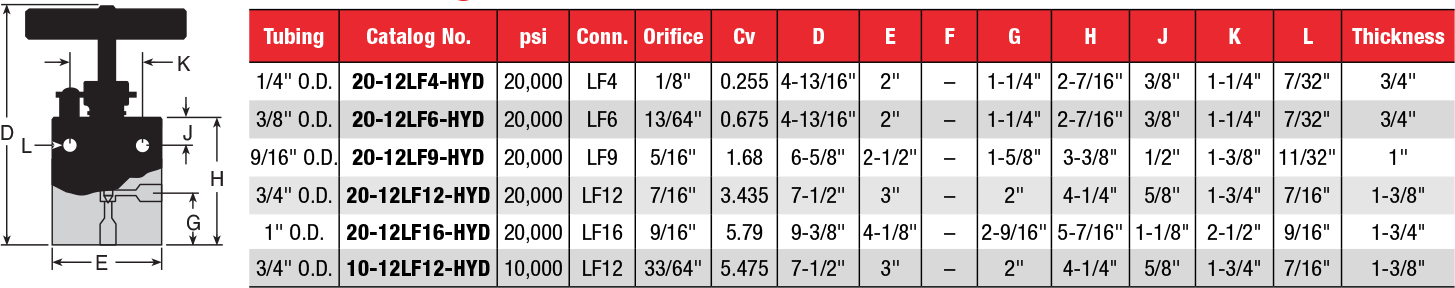 ID: 405: Two Way Angle Valves:338:2:12