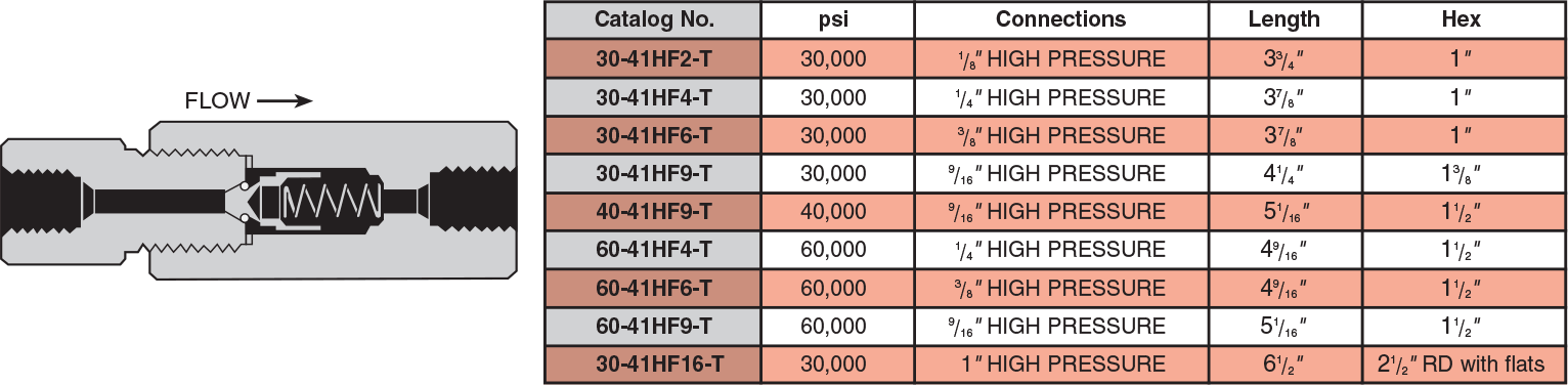 Soft Seat Check Valves