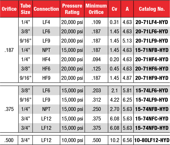 ID: 427: Two-Way Trunion Ball Valves - 90°:340:1:12