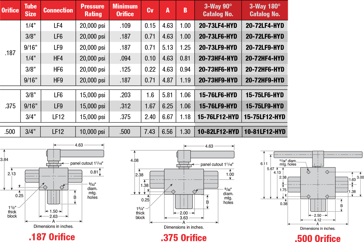 ID: 429: Three-Way Trunion Ball Valves:340:3:12