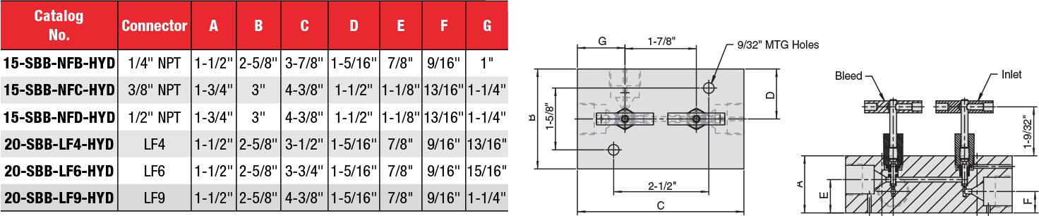 ID: 430: Block & Bleed Needle Valves:341:1:12