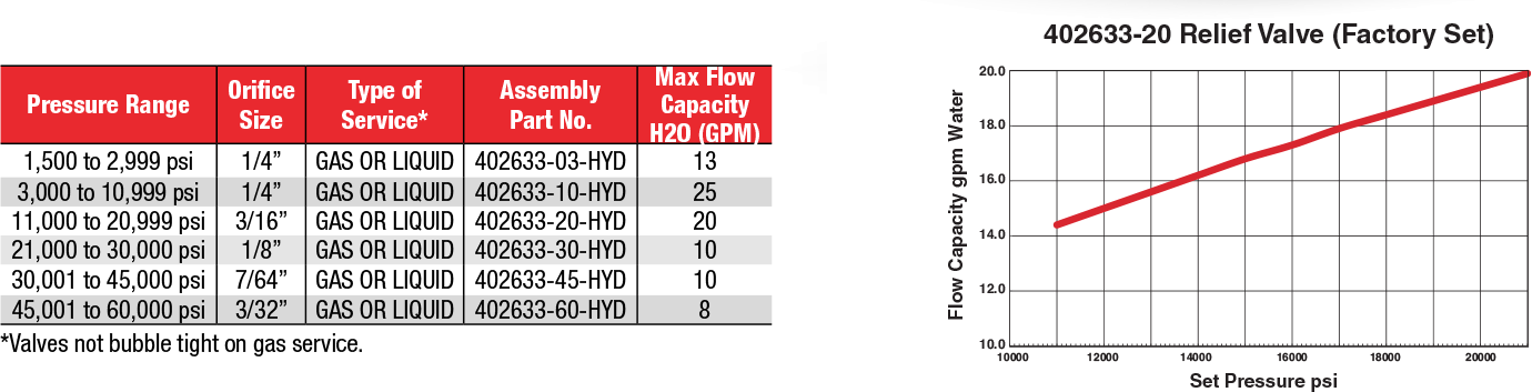 ID: 434: Metal Seat Relief Valves (Factory Set):343:1:12
