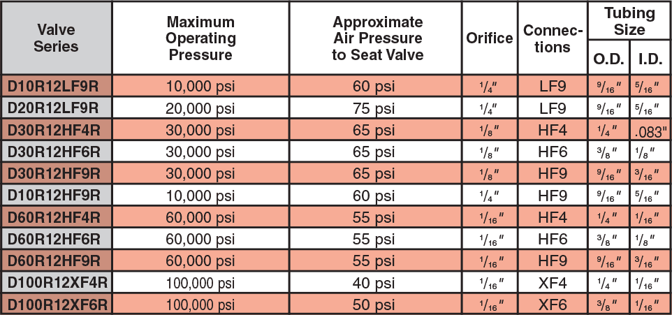 Valve Spring Pressure Chart