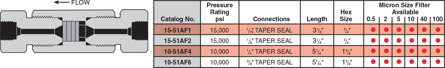 LIne Filters
