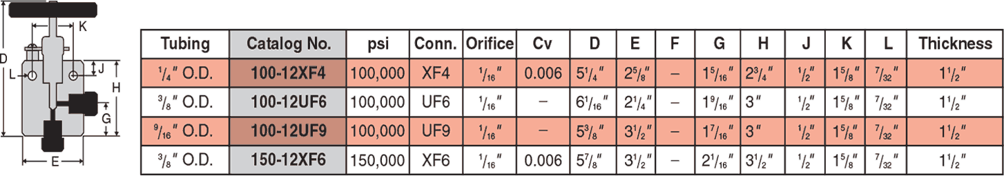 ID: 381: Two Way Angle Valves:42:2:4