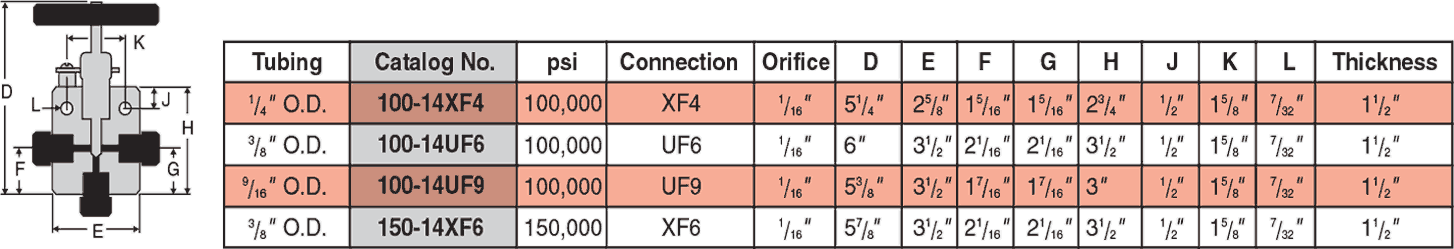 ID: 383: Three Way Valves / One Inlet:42:4:4