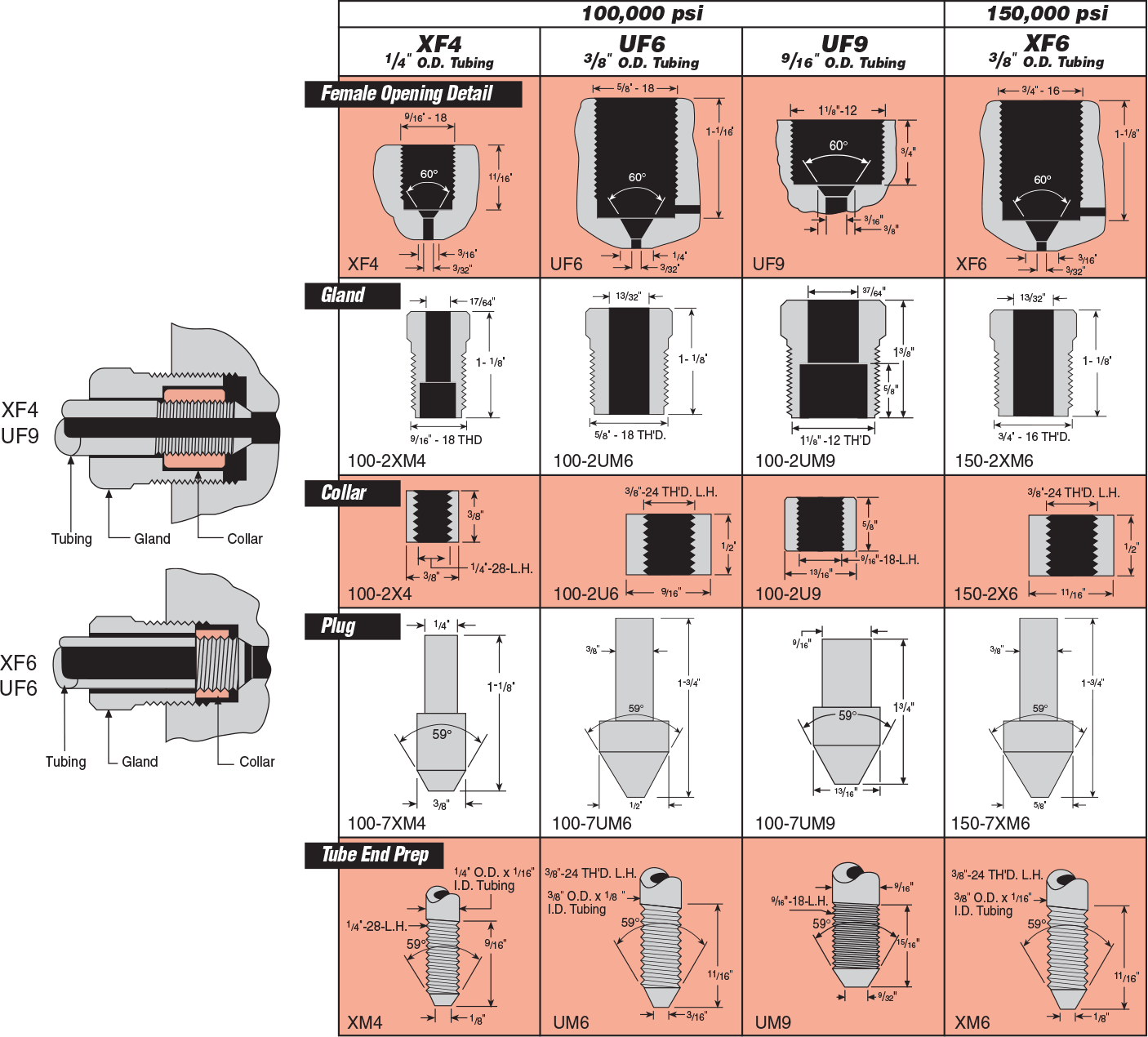 ID: 188: Ultra High Pressure Connections:46:1:4