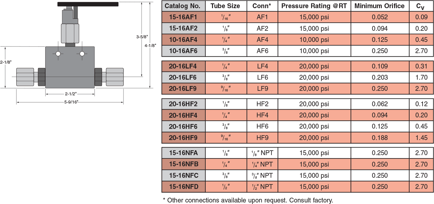 Valve Pressure Rating Chart