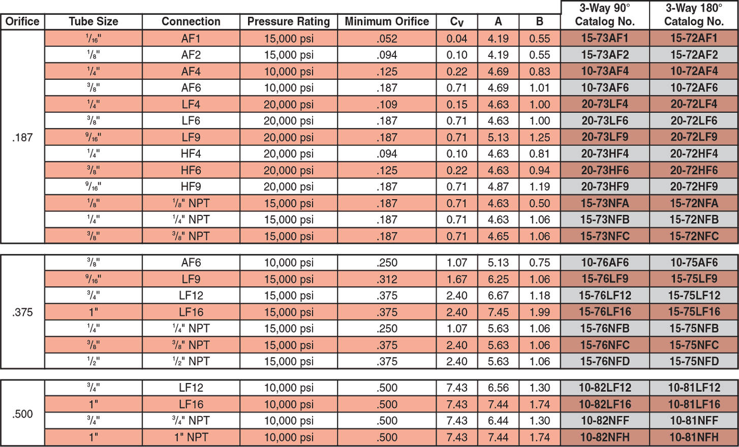 Ball Valve Pressure Rating Chart