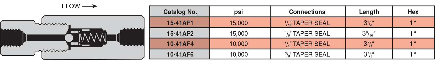 Ball Check Valves