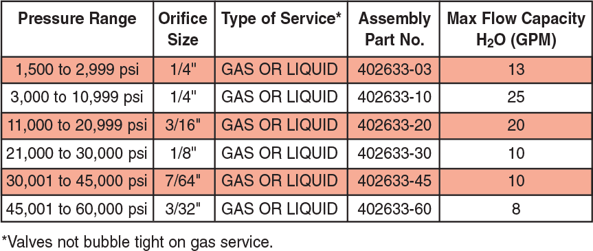 ID: 192: Metal Relief Valves (Factory Set):55photo1.gif:1:5
