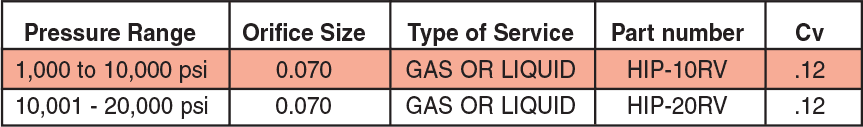 ID: 193: Relief Valves (Field Adjustable):55:1:5