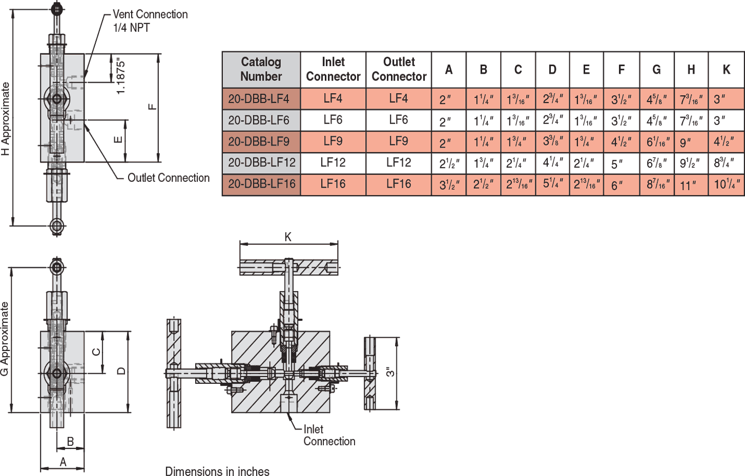 ID: 195: Double Block and Bleed Needle Valves:58:1:5