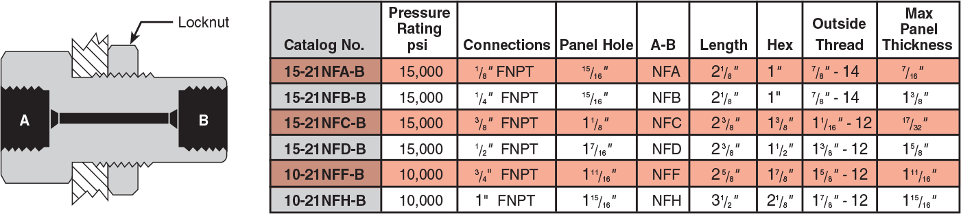 NPT BUlkhead Couplings