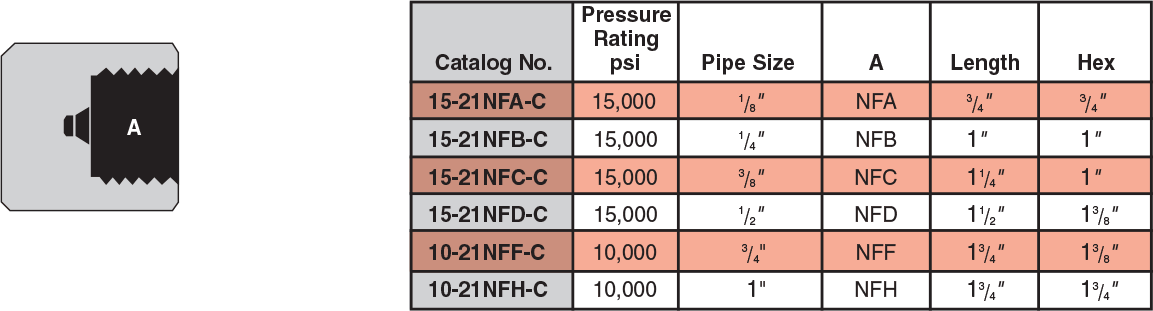 NPT Caps