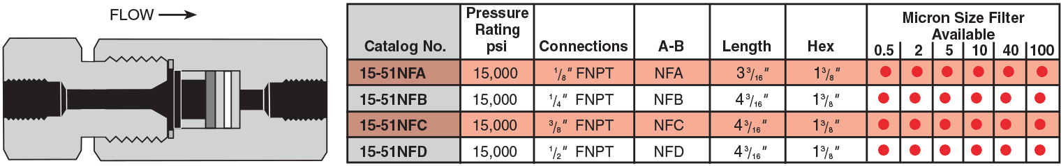 NPT Line Filters