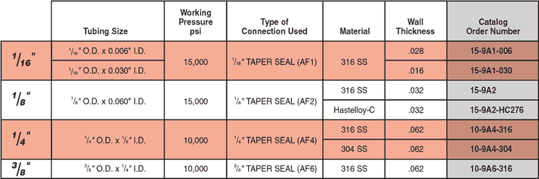 Tubing Id Chart