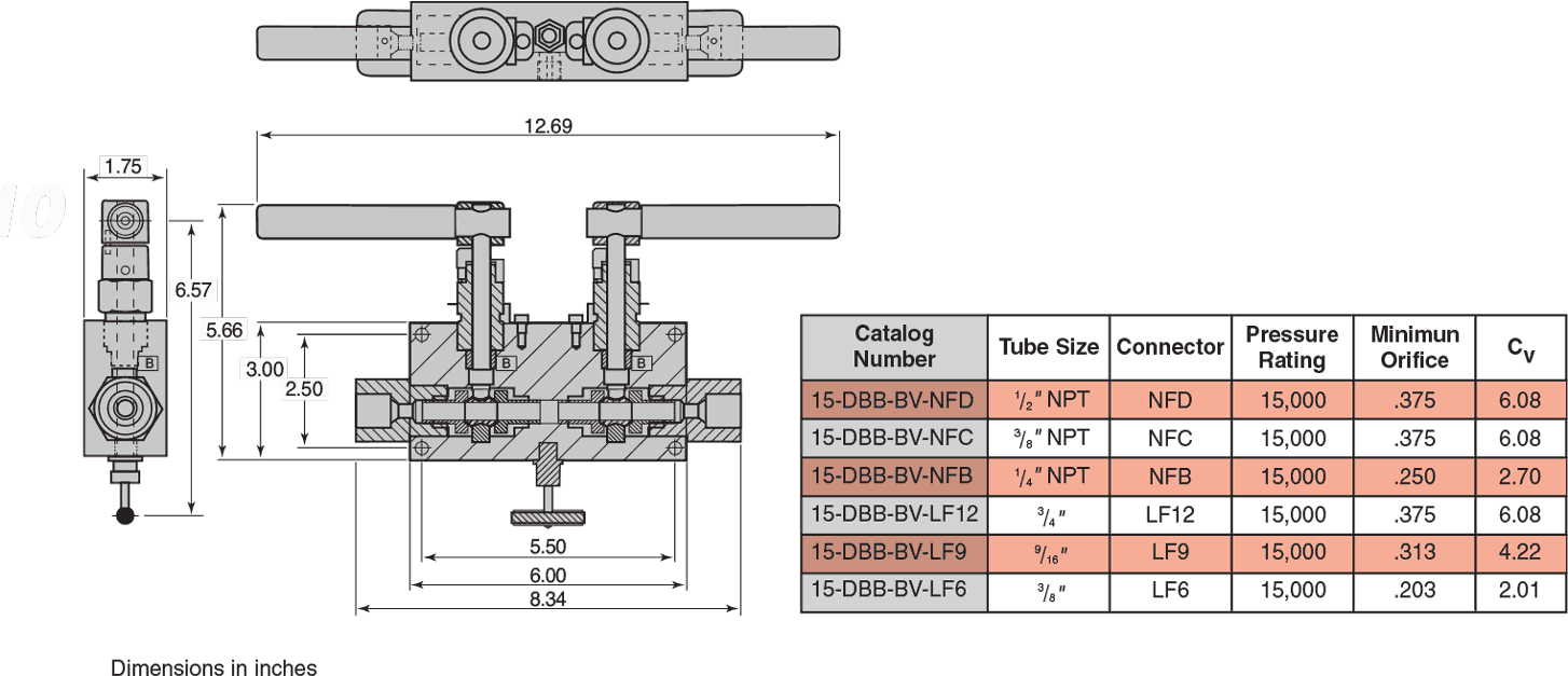 Ball Valve Size Chart