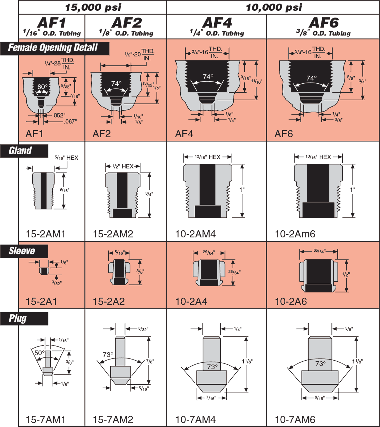 Ball Joint Taper Chart