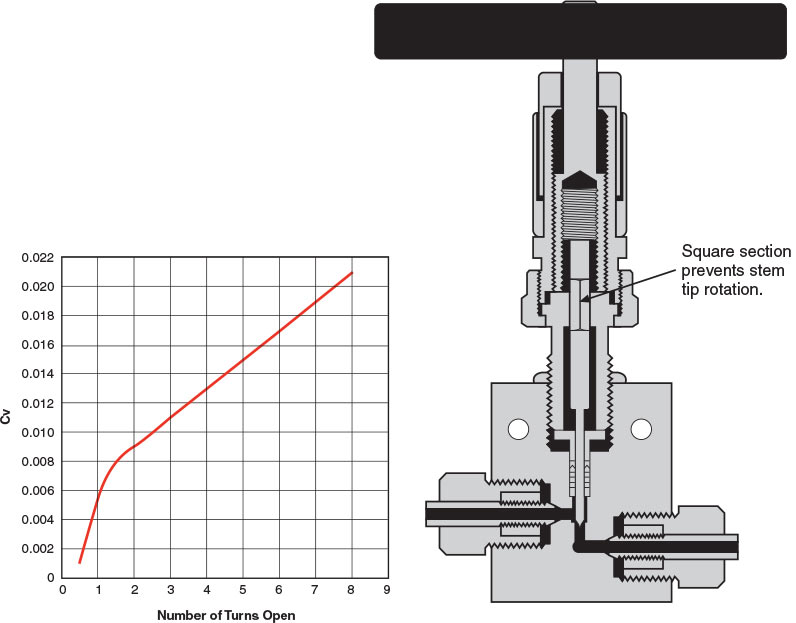 OC Series O-Ring Seal Reactors