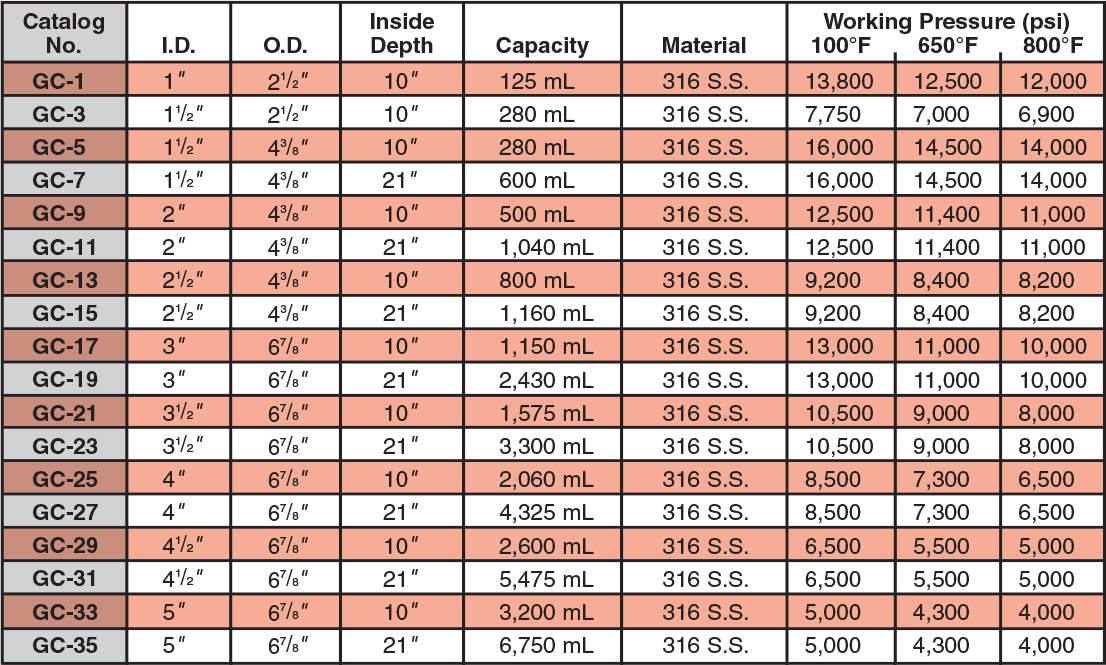 Gasket Selection Chart