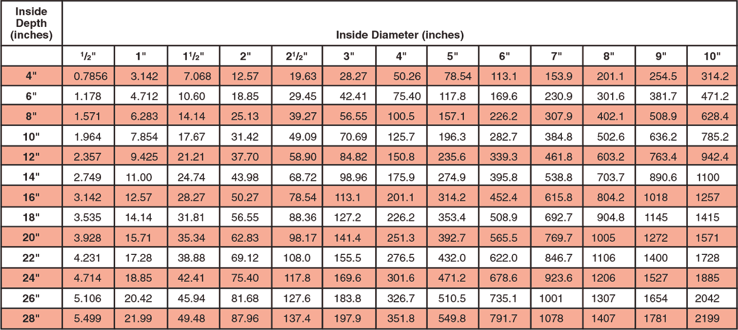 Pressure Conversion Table Chart