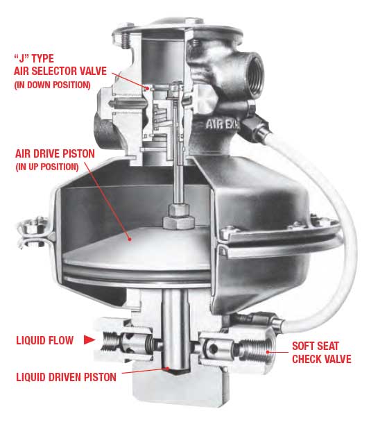 wetted section materials